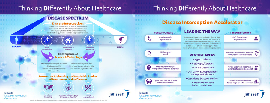 Pensar diferente acerca del cuidado de la salud Infographic_Janssen